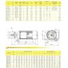 MSC 58 2-2 Ел. двигун 2,2кВт, 380В, 3 фази купити