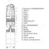 Насос ЭЦВ 6-6,5-140 нерж купить